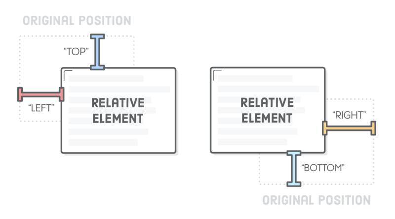 relative